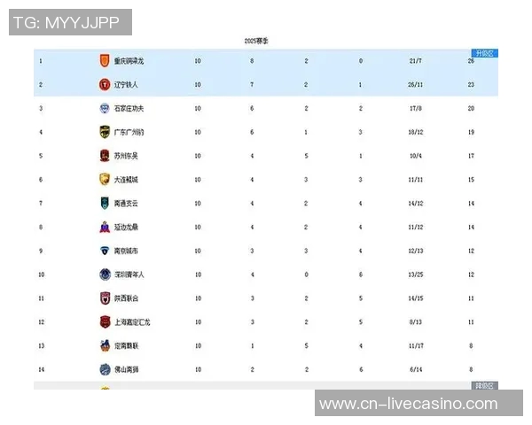 中甲联赛新赛季前瞻球队阵容变化与争冠形势分析